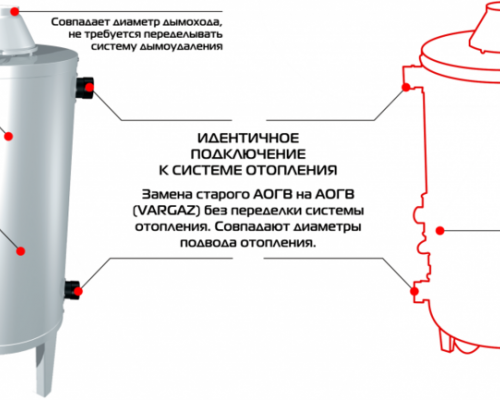 Фото -Напольные газовые котлы Двухконтурный газовый котел АОГВк-11,6 Ростовгазоаппарат